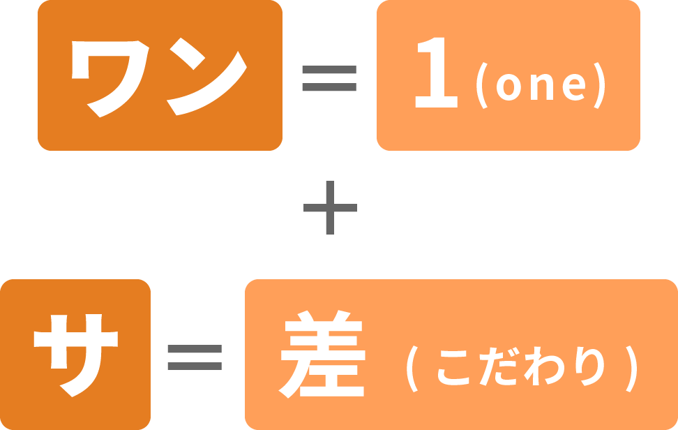 ワン=1(one)+サ=差(こだわり)